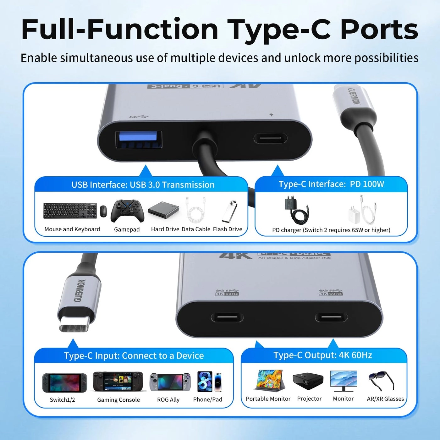 4-in-1 Dual USB-C Display Hub - 4K@60Hz 100W PD USB 3.0 5Gbps