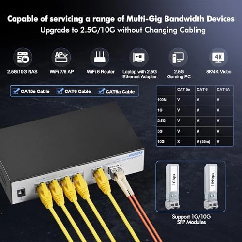 4x2.5G + 10G Eth + 10G SFP Managed 6-ports