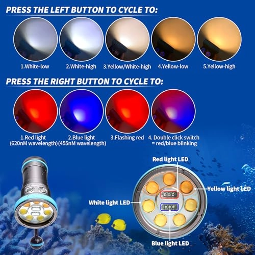 Shark CX Flashlight Rechargeable (8000lm)