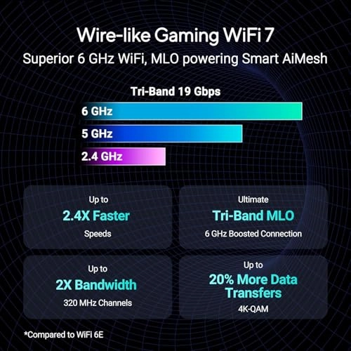 GT-BE19000 - 19000 Mbps 802.11.be