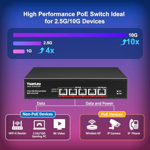 5 Port 10G PoE Switch 5-ports