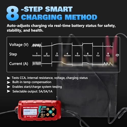 BC521 - 12 Volts 5 Amps