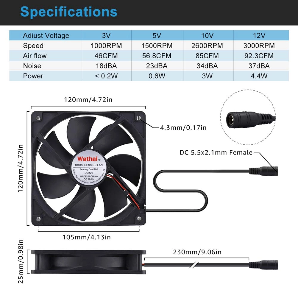 AC Powered Computer Fan - 120mm x 25mm