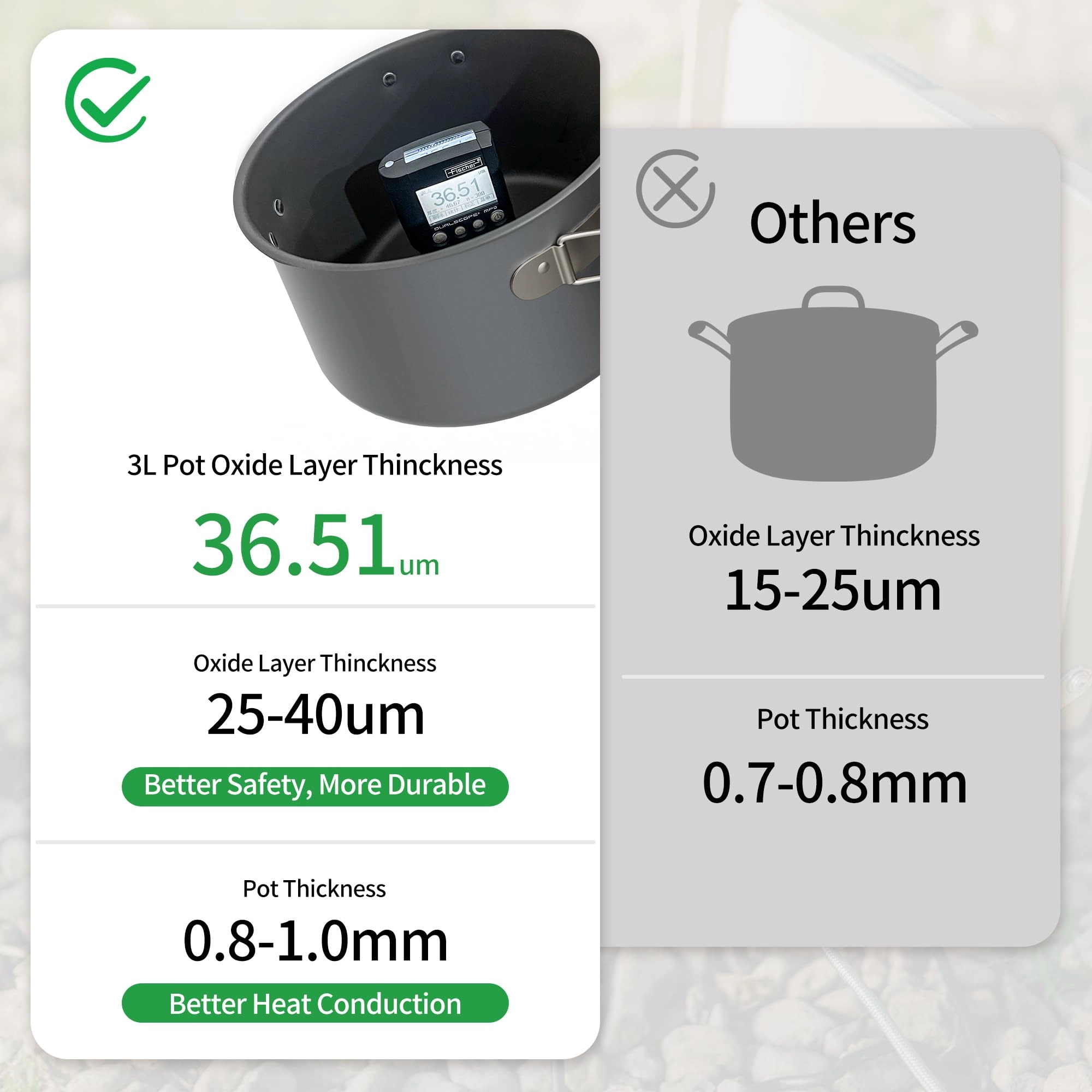 Camping Cookware - 3-piece 1.7L Kit