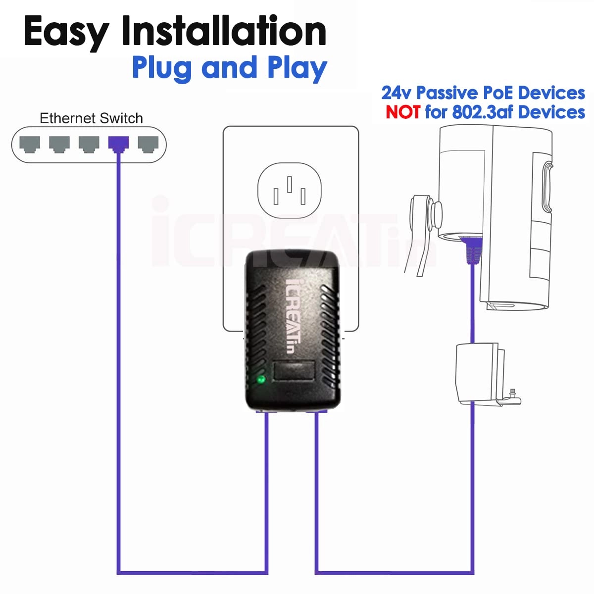 Gigabit POE Injector - 24V 18W 2 ports
