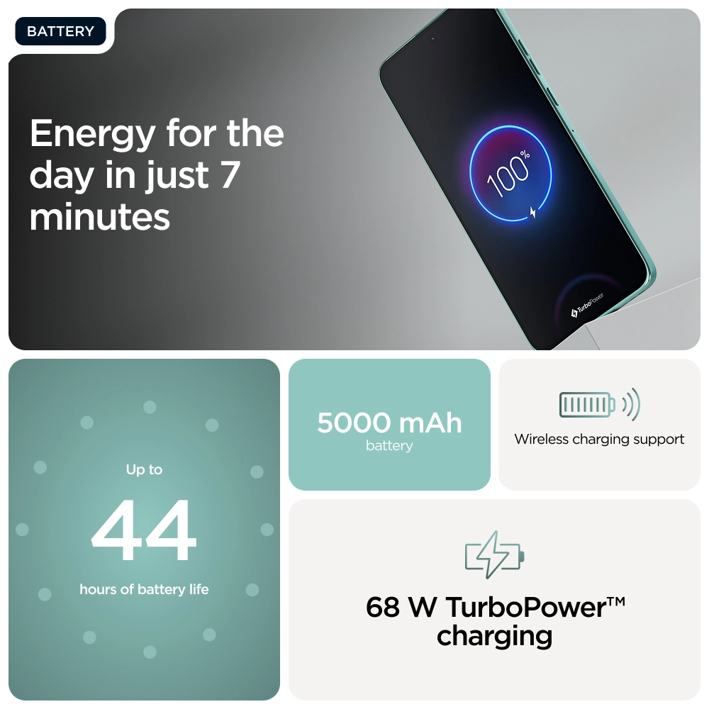 Edge 60 Fusion 12GB 256GB