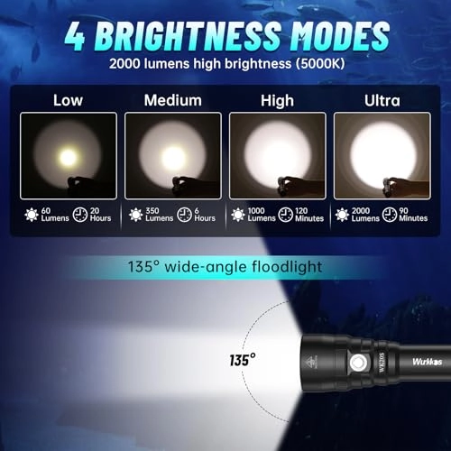 WK20S - 2000 Lumen 5000K IPX8