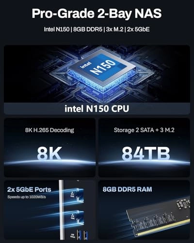 F2-425 Plus 2-Bay 84TB