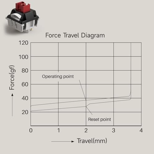 Dracula Switch - 45 piece(s)