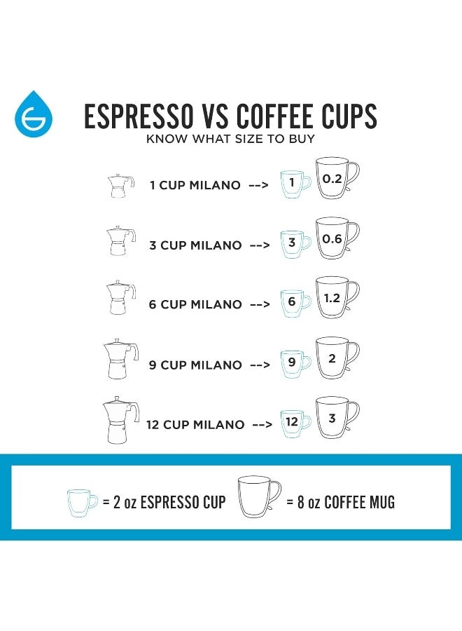 Milano - Stovetop Moka Pot