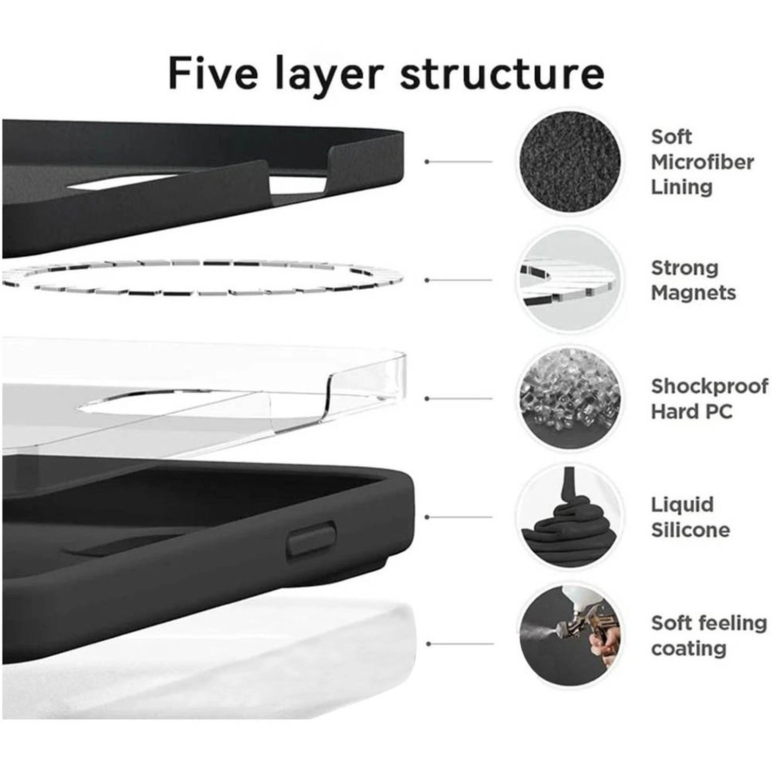 Case With Screen Protector - Tempered Glass PC Silicone Microfiber for Galaxy S24