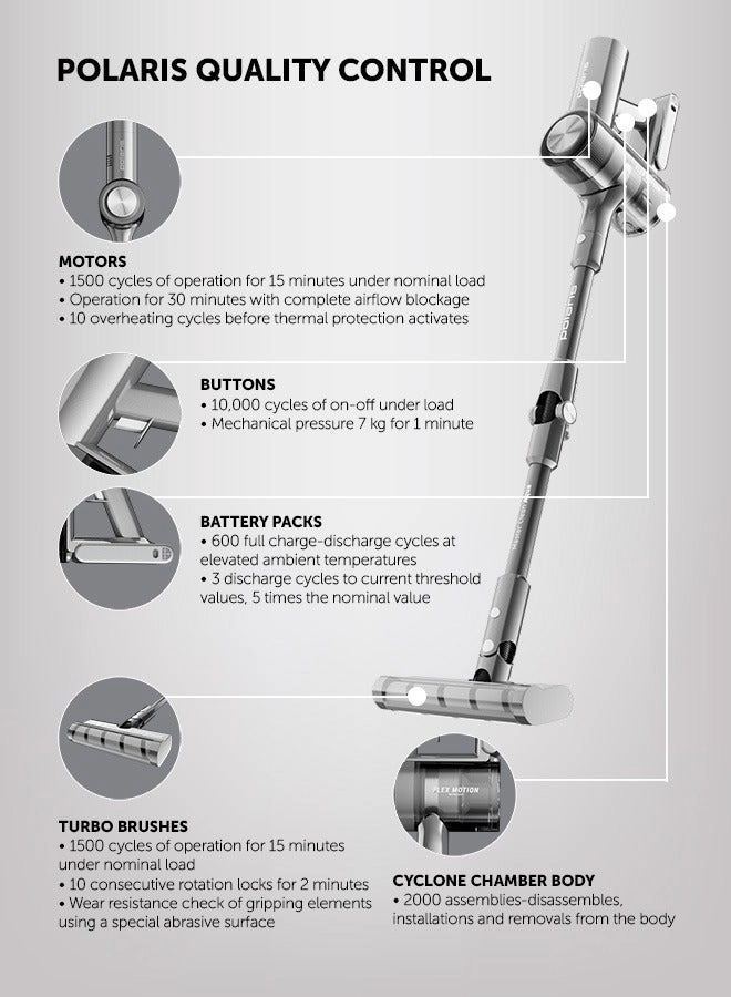 Master Clean AQUA - Wet & Dry 60 minutes