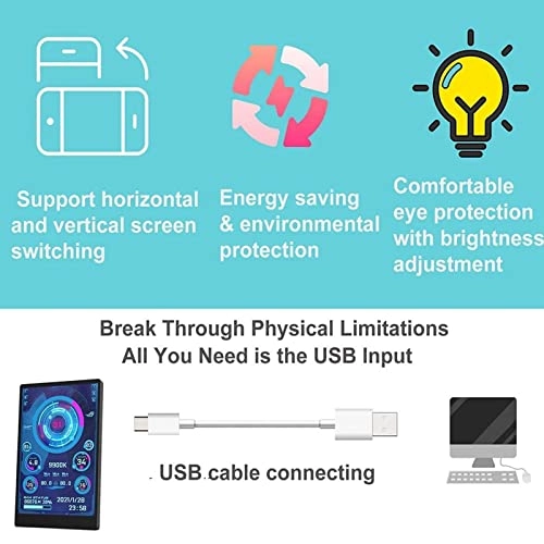 PC CPU Data Monitor - 800x480 5 Inches