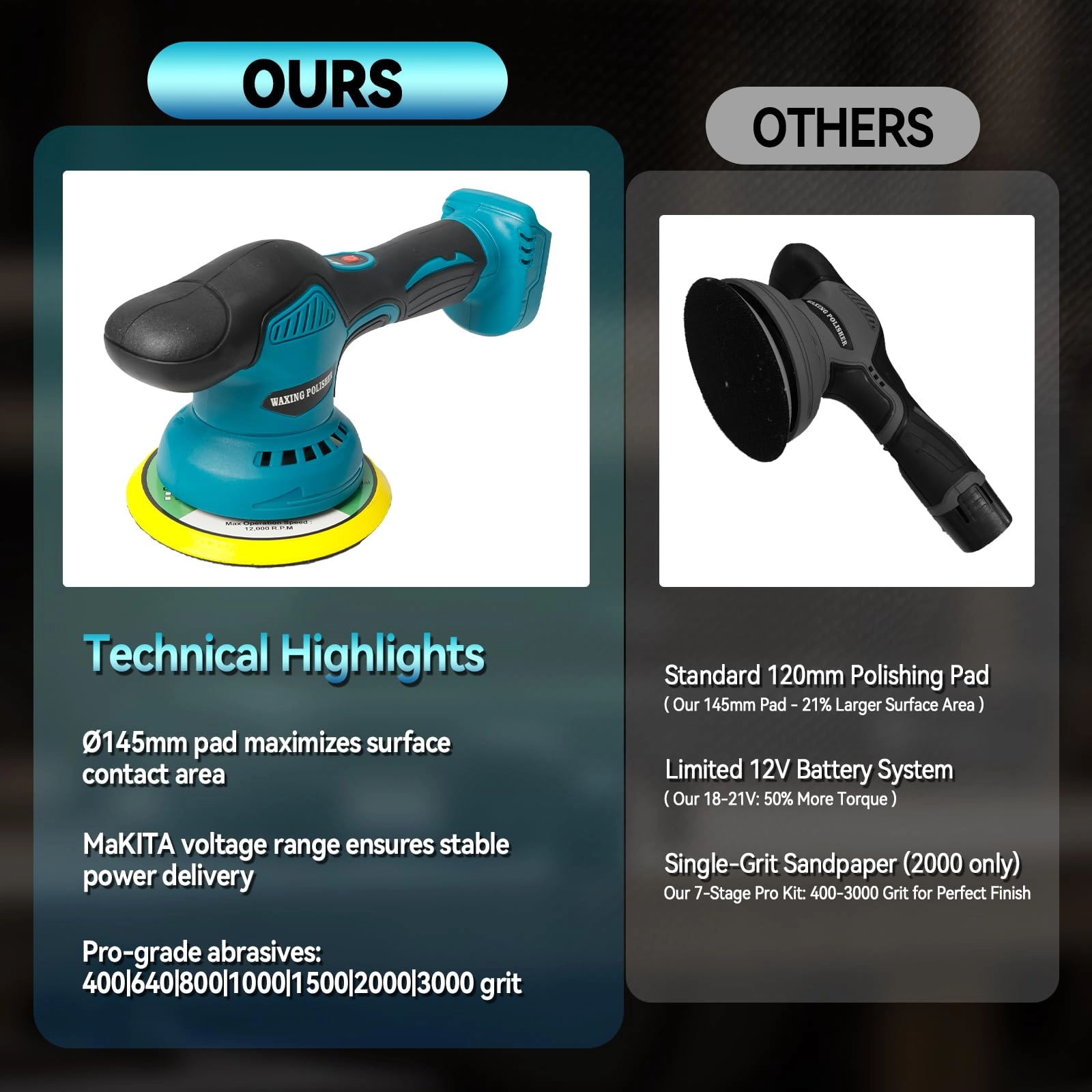 Cordless Car Buffer Polisher - 6 Inch