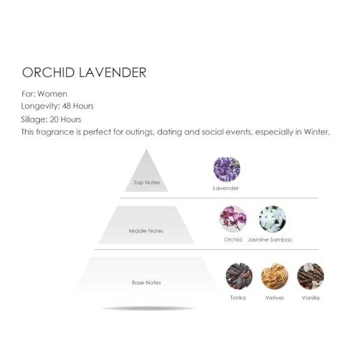 Orchid Lavender - Eau de Parfum 75ml