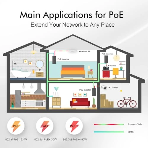 2.5 Gigabit PoE+ Injector - 48V 90W 2 802.3af/at/bt 100/1000/2500Mbps