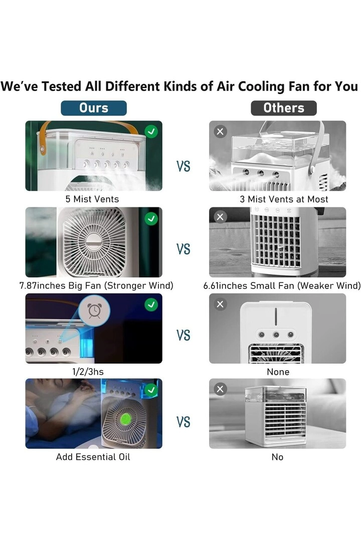 Mini Air Conditioner - 700ml