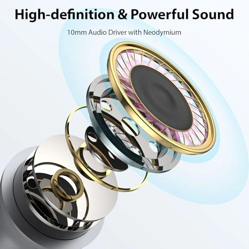 Over Ear Earbuds - Wired Earbud