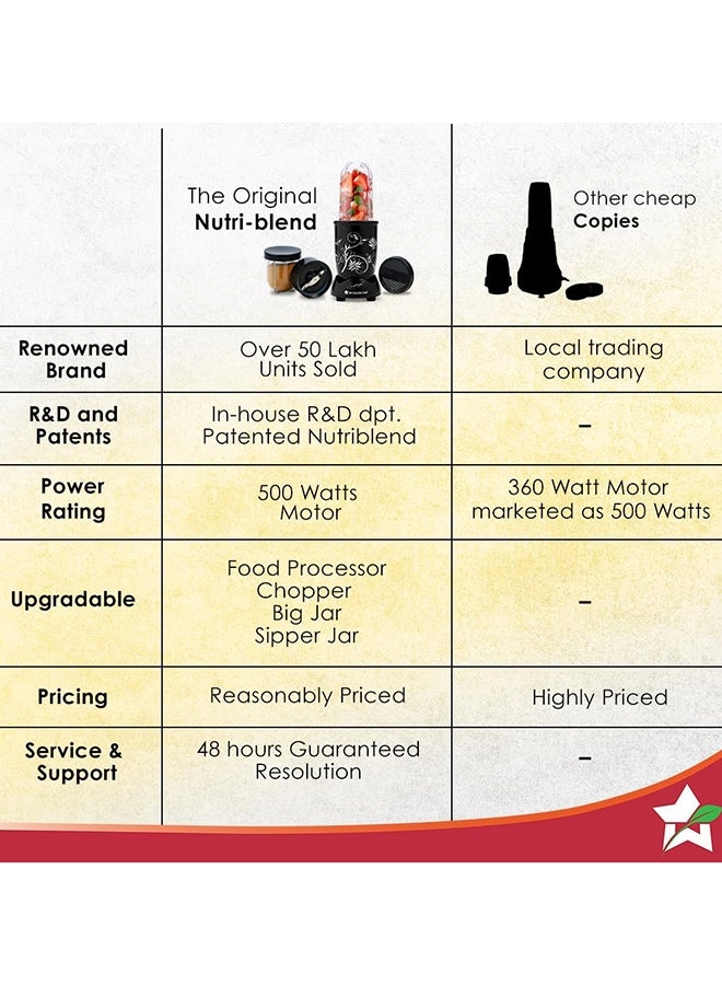 Nutri blend - 500 W