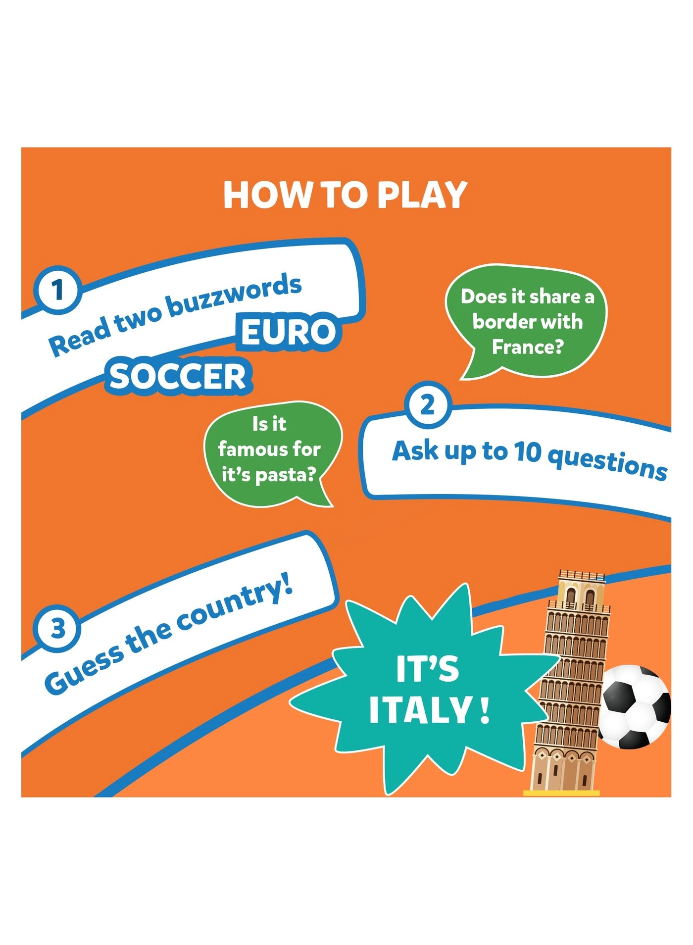 Guess in 10 Countries of the World