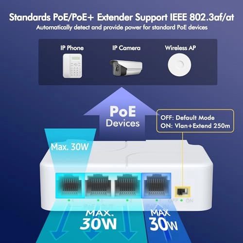 4 Port PoE Extender - 44-57V 24W 3 IEEE802.3af/at 10/100Mbps 30W