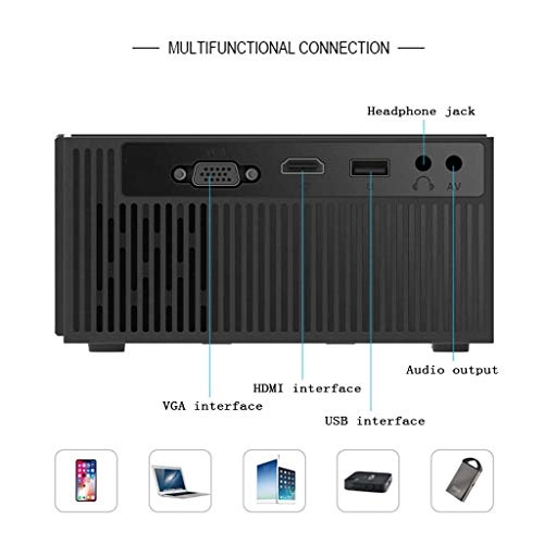 NC Projector - 1000~1999 Lumens 854 x 480