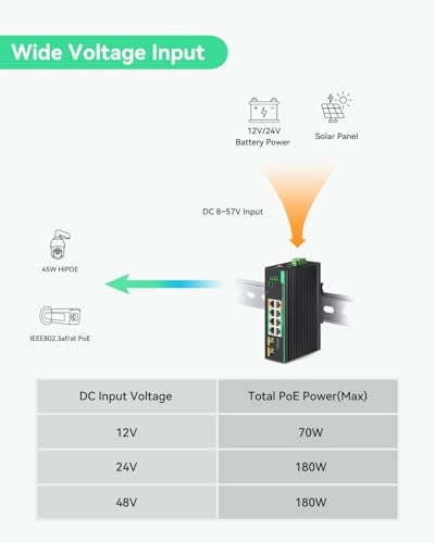 POE-SWR608G-Solar 8-ports