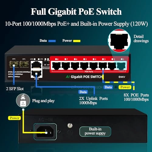 10 Gigabit Ports|120W 8xPoE+ 10-ports