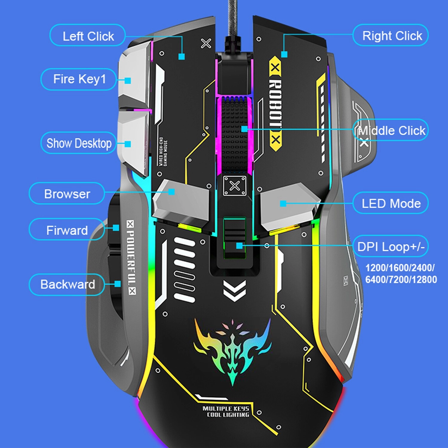 EVOPULSE GM606 - Wired