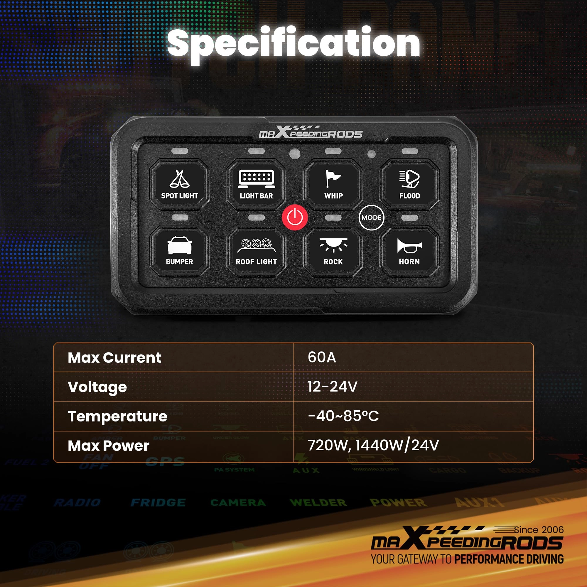 RGB 8 Gang - Switch Panel