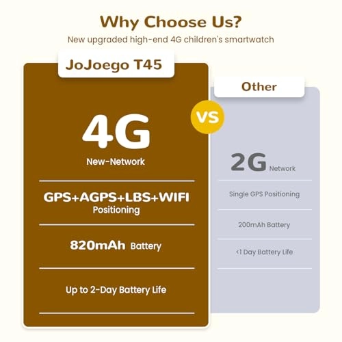 Kids Smartwatch LTE GPS