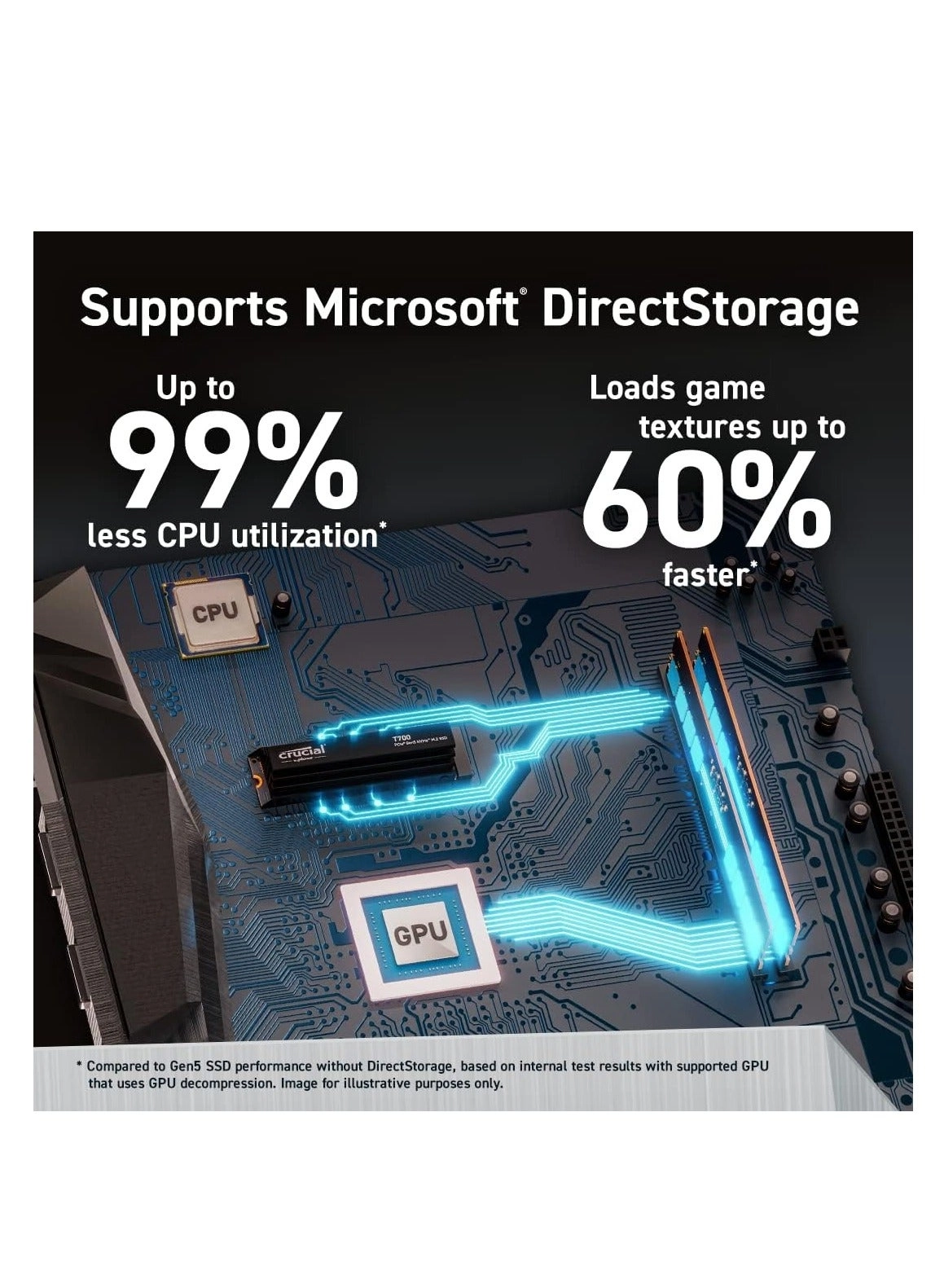 T700 - 2TB M.2