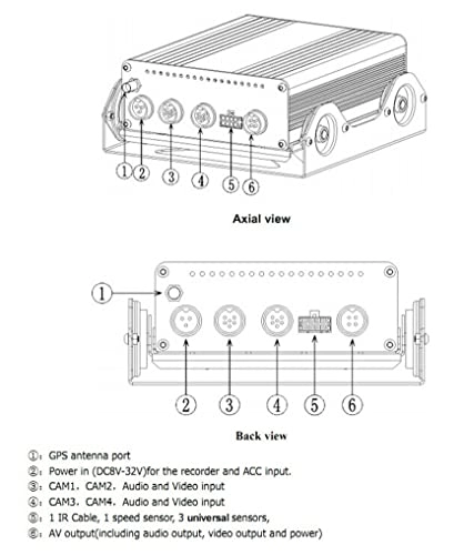 360 panoramic reversing multifunction