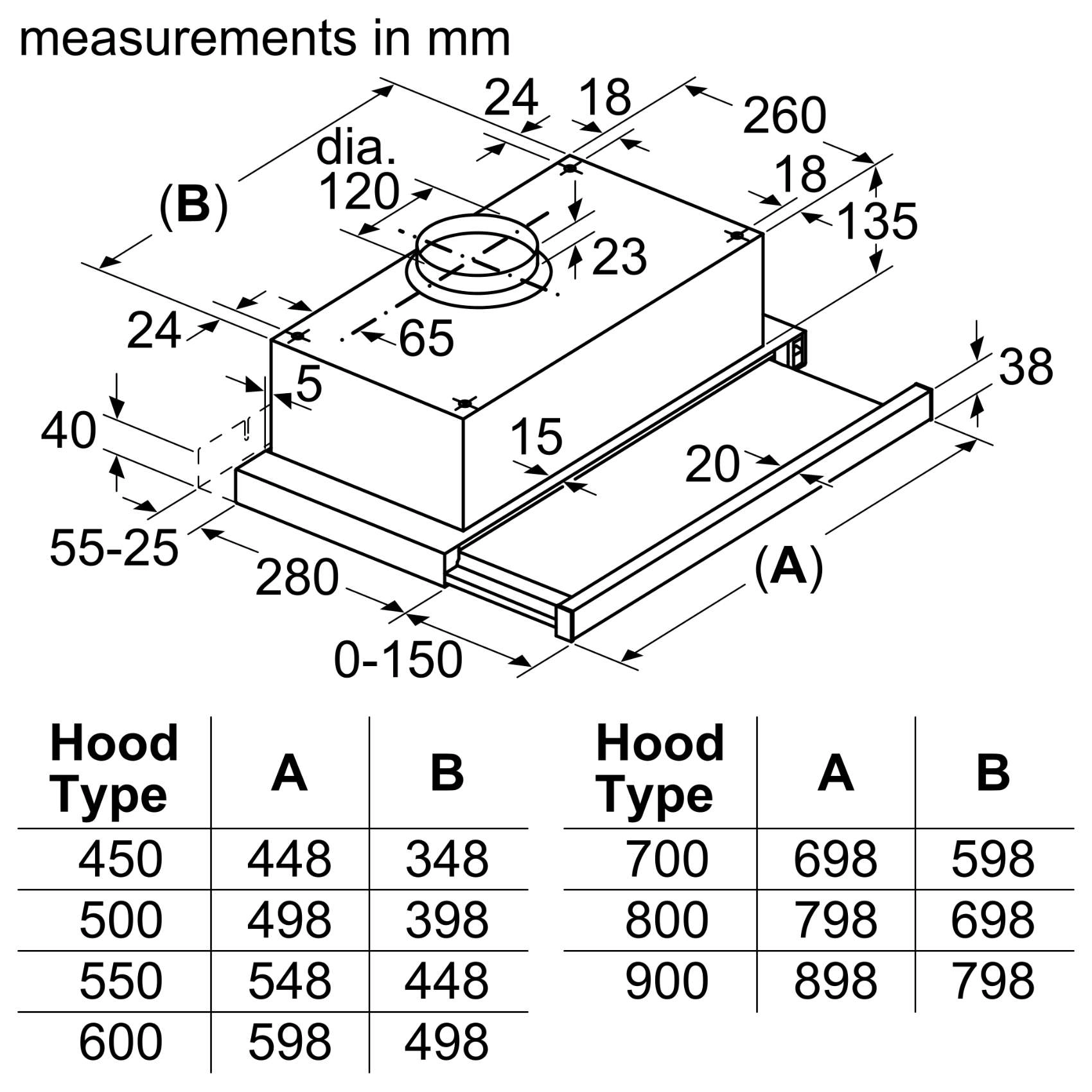 DFT93CA50M - 550 m³/h 90cm