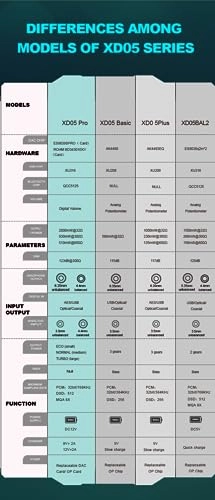 XD05 Pro - Portable Full Balanced 4.4