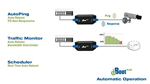 PoE Extender - 25.5W 802.3af/802.3at 1G