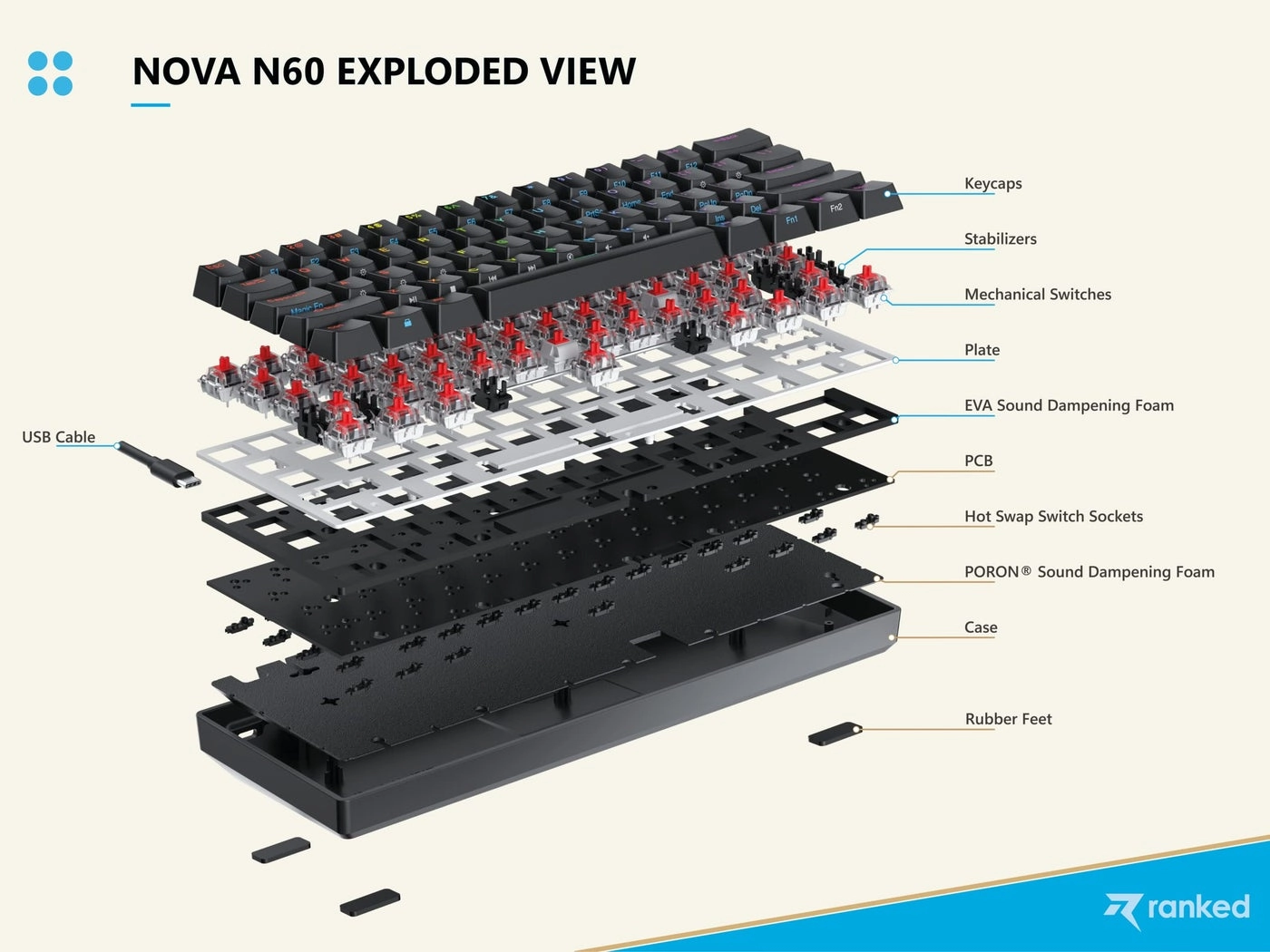 Nova 60% - US Wired