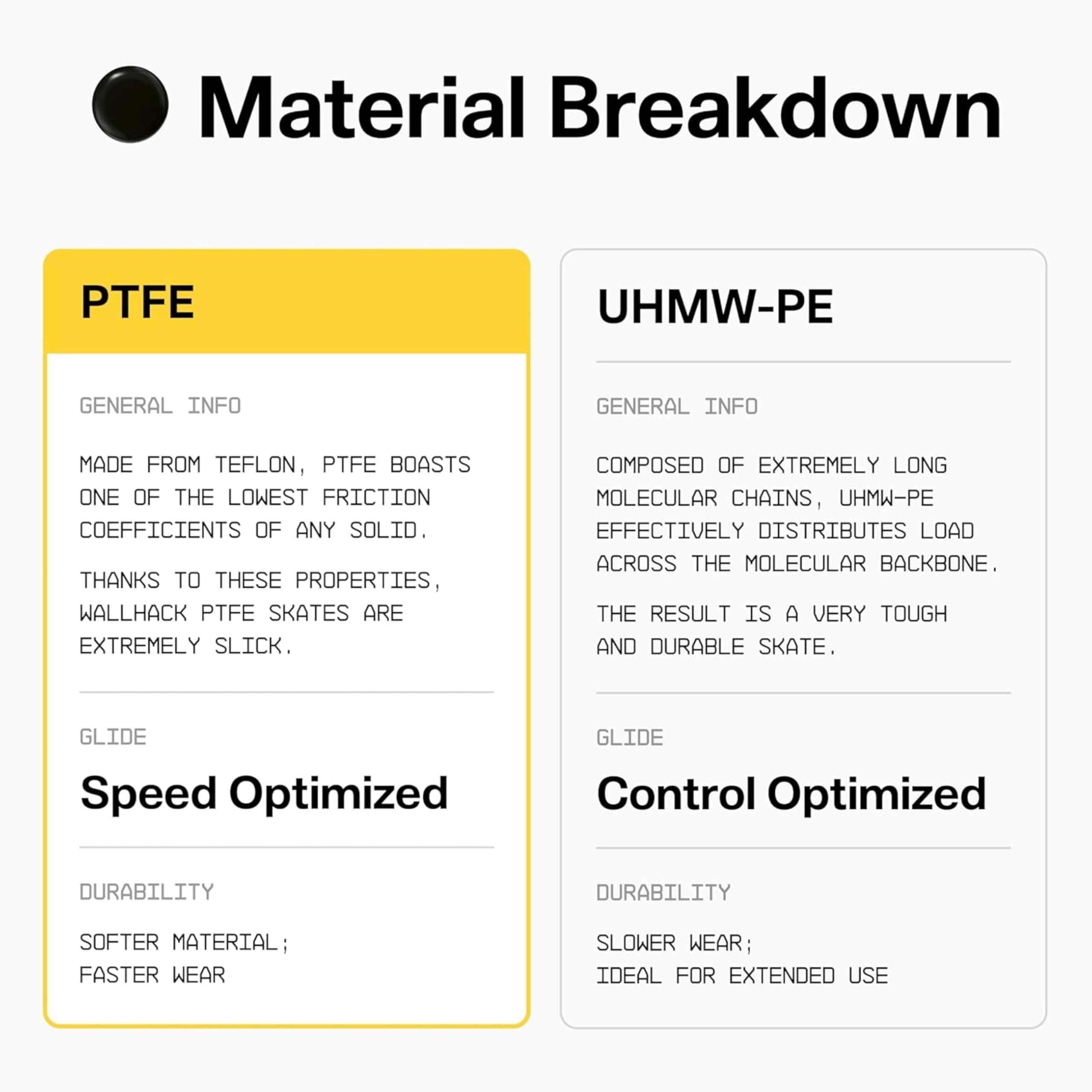 Mouse Skates - PTFE UHMW-PE Silent