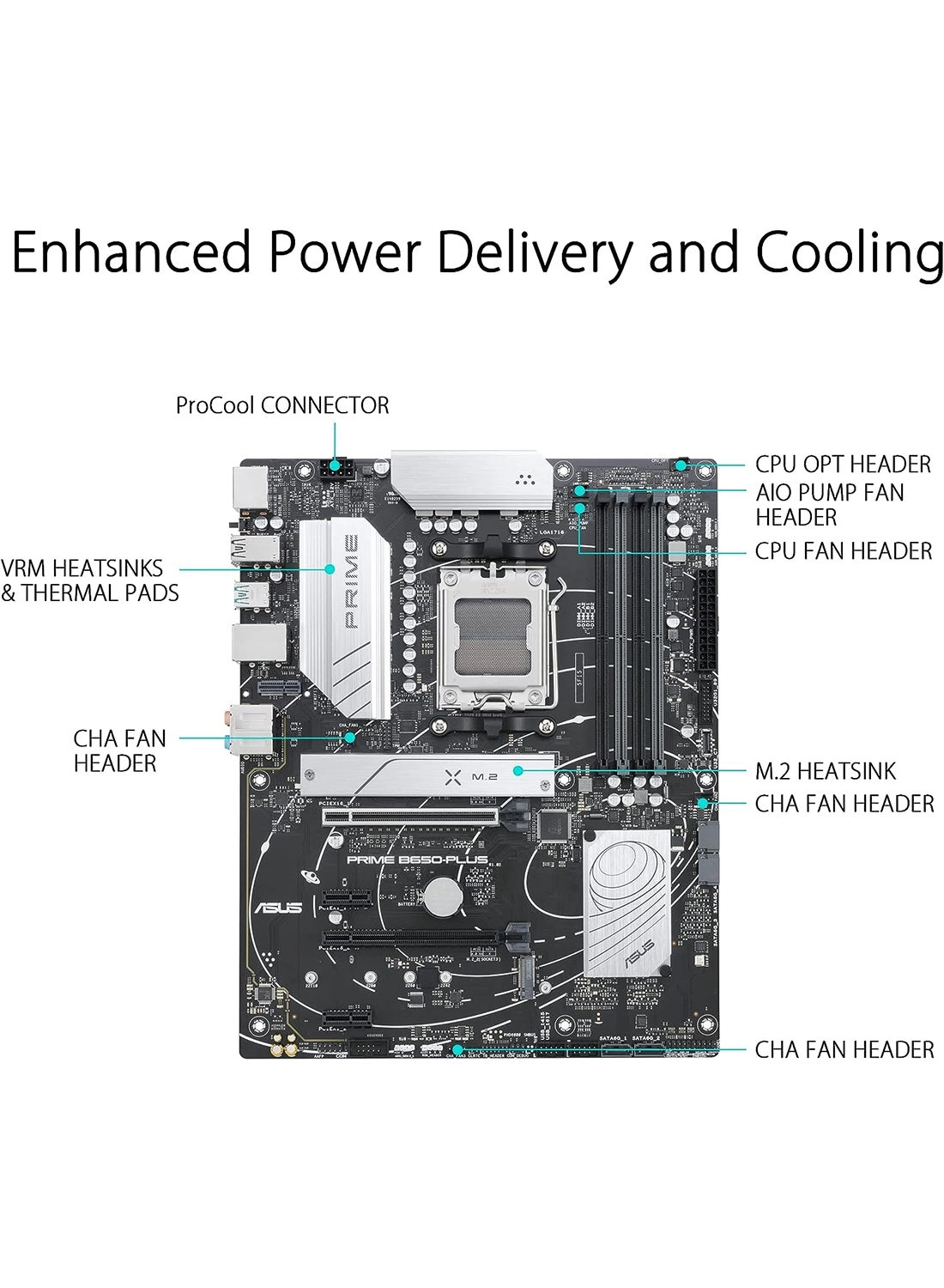 PRIME B650-PLUS - AM5 USB 3.2 GEN 2
