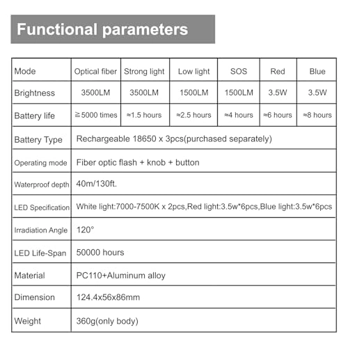 SL-21 - 130FT/40M 3500LM