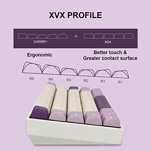 PBT Japanese Keycaps - 123 Keys XVX Profile Purple