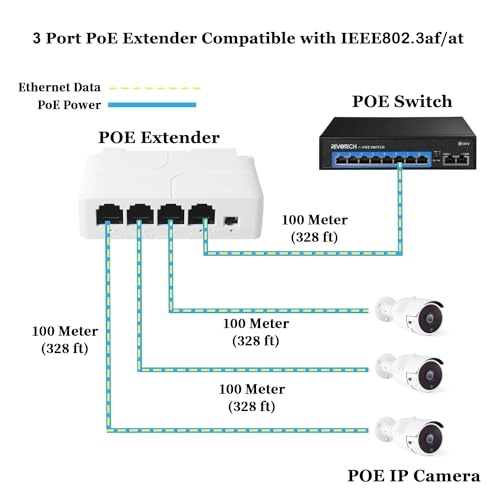 POE5005G-V2 - 10-25 Watts 3 IEEE 802.3af/at 10/100/1000Mbps 30 Watts