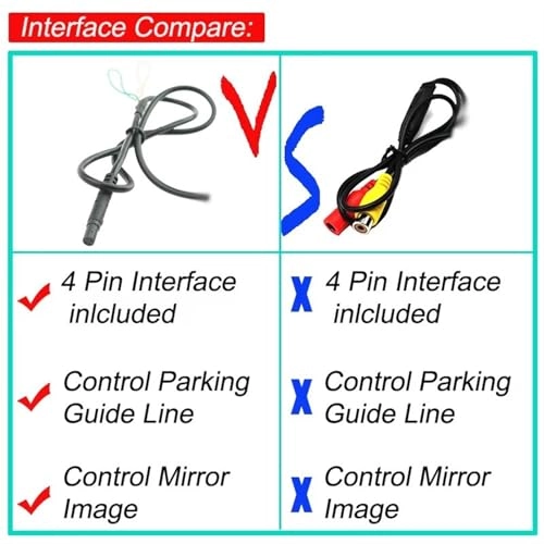 Rear View Camera - Wired