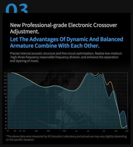 ZSN Pro Wired Earbud