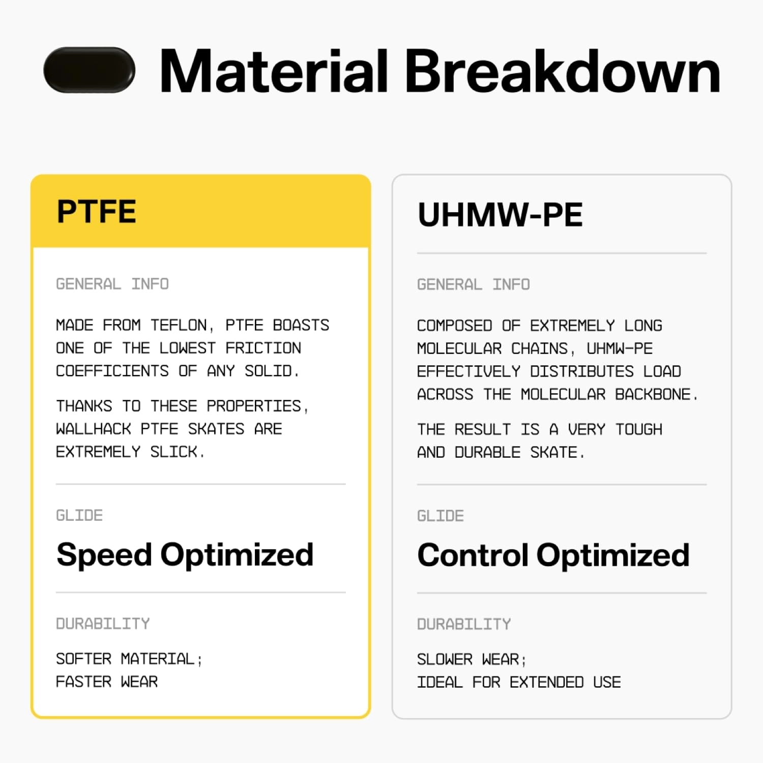 PTFE Pill