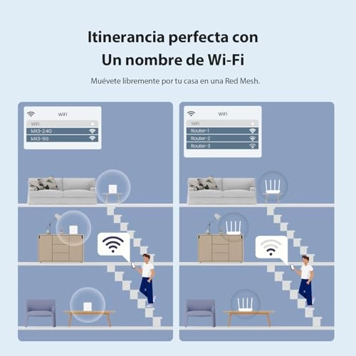 MX3 - 802.11ac 802.11ax Pack of 3