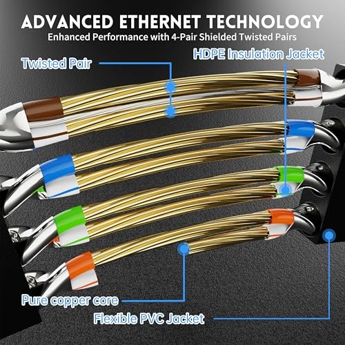 Cat7 Ethernet Cable Pack