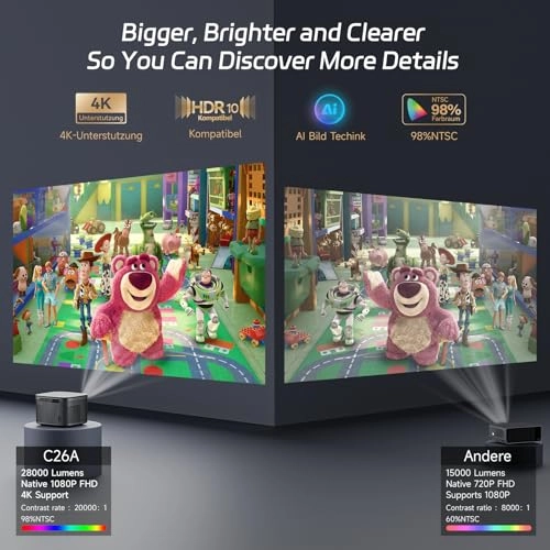 C26A - 28000 Lumens 1920 x 1080