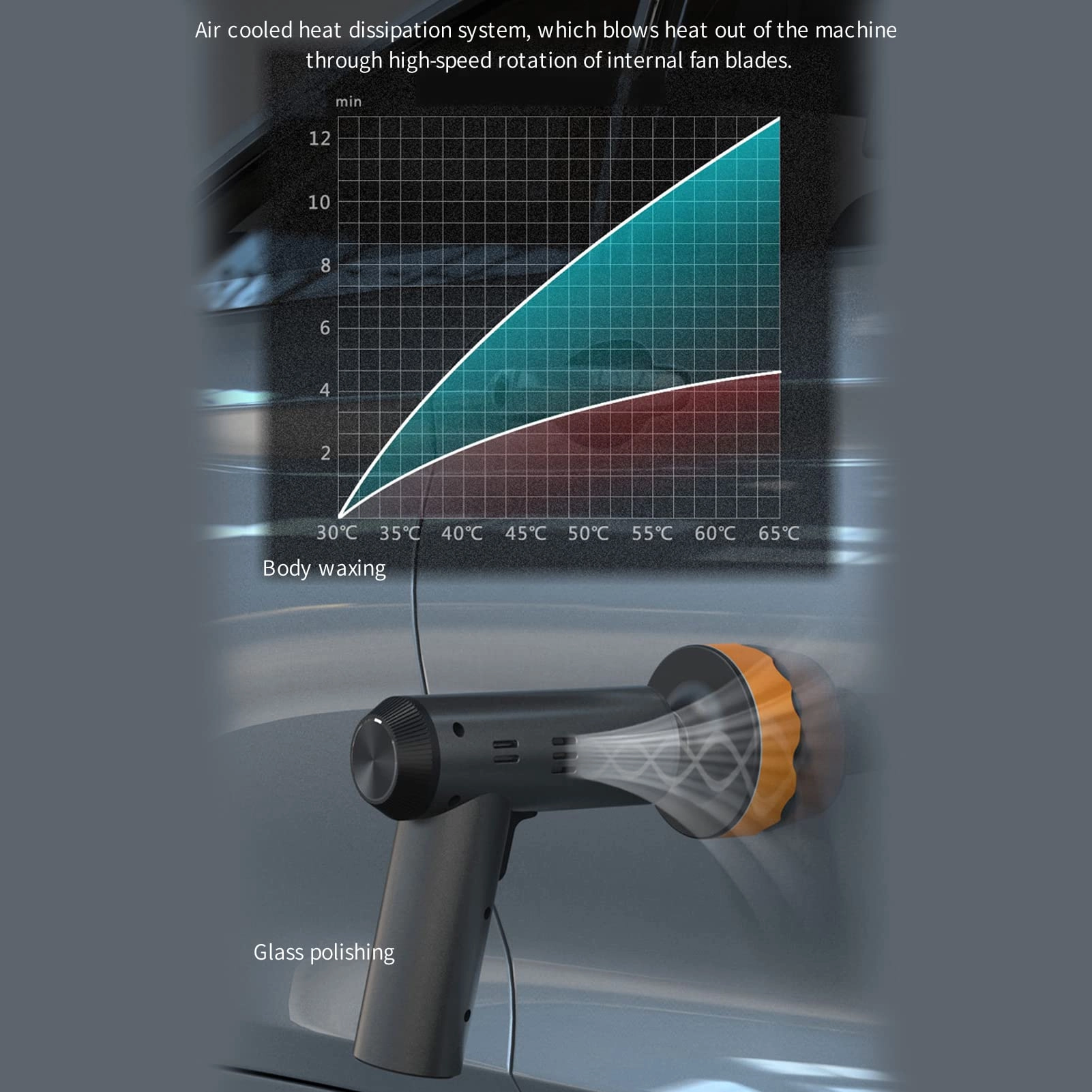 Car Wireless Polishing Machine - 80W