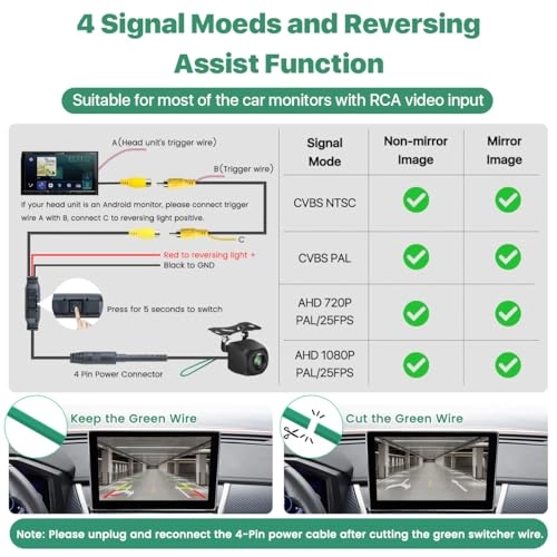 License Plate Backup Camera - Night vision RCA 1080P